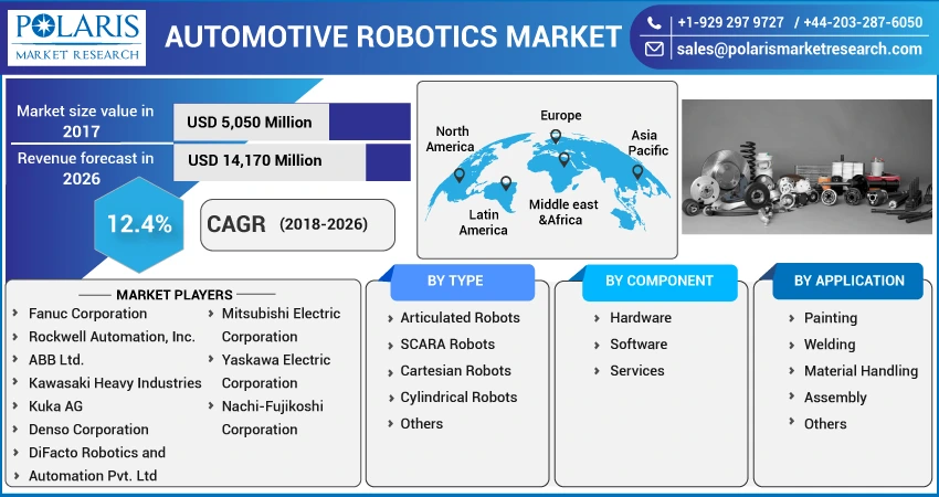 Automotive Robotics Market